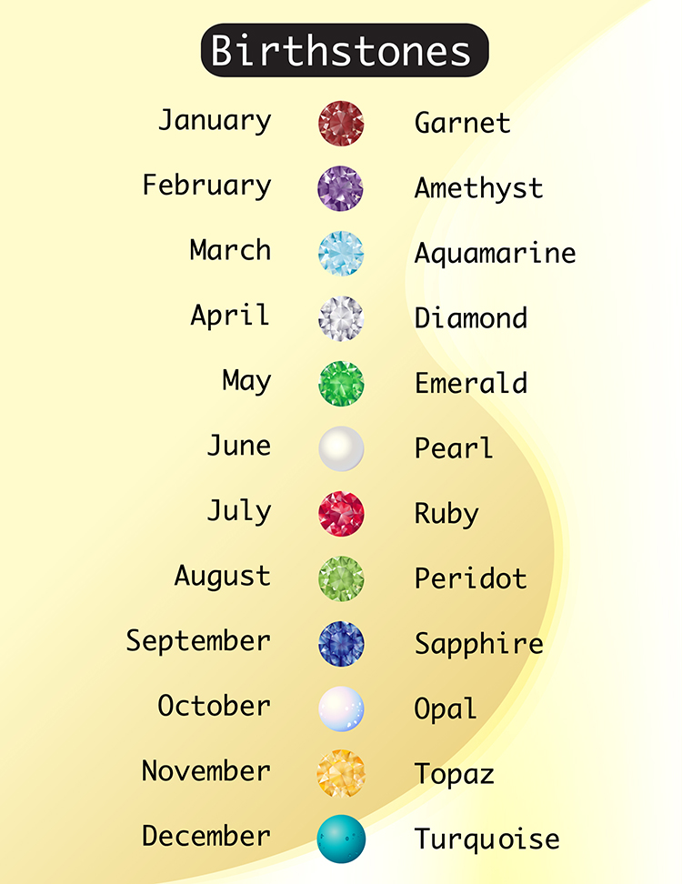 Birthstone Month Chart