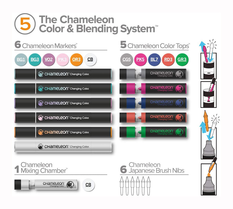 Chameleon Color and Blending System