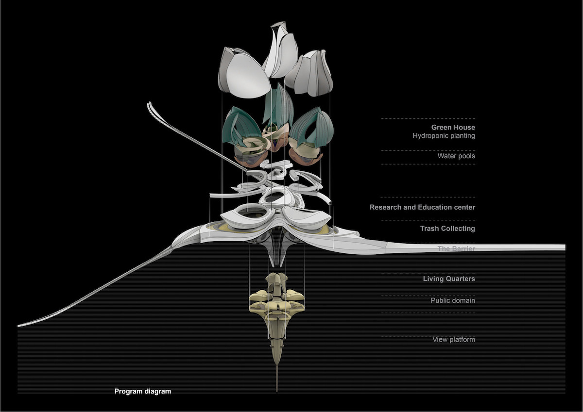 Designer of “8th Content,” a Floating Research Station, Wins the 2020 Grand Prix Award