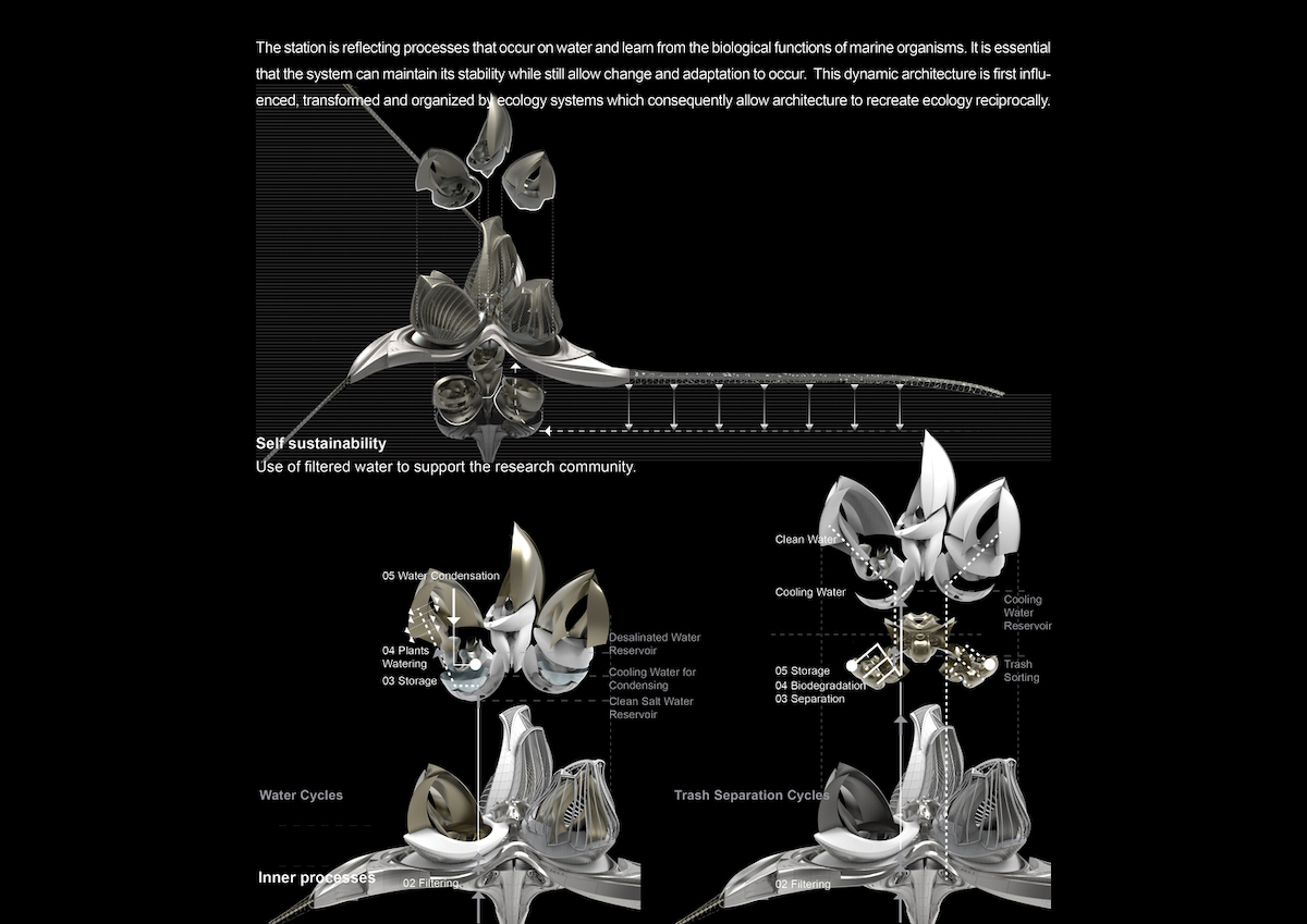 Designer of “8th Content,” a Floating Research Station, Wins the 2020 Grand Prix Award