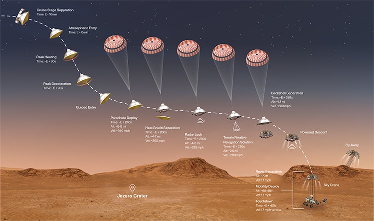 Landing Mars Rover Perseverance 