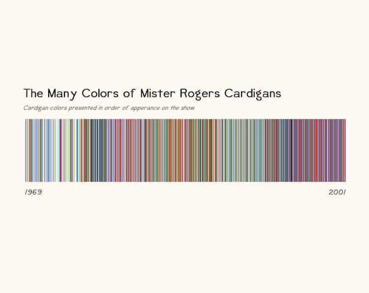 Every Color Cardigan Mister Rogers Ever Wore In Chronological Order