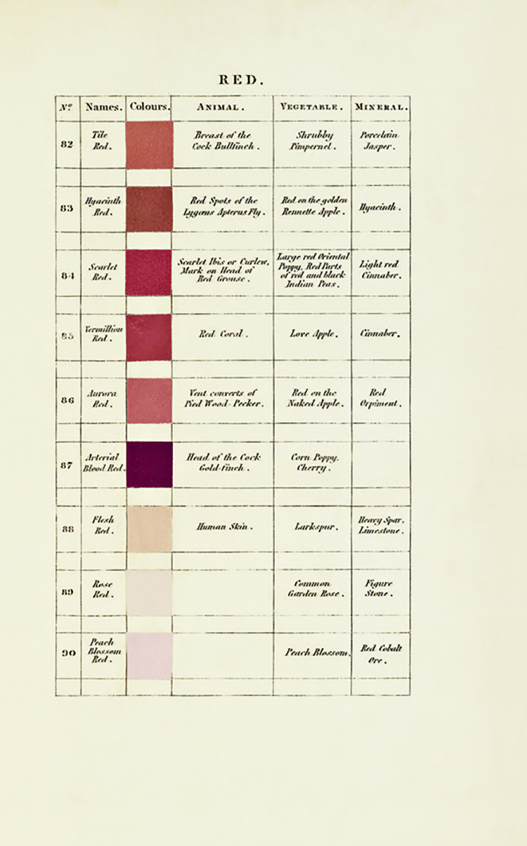 Werner's palette of reds, page 7. 