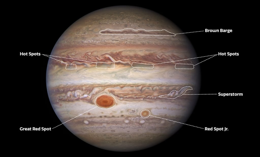Labeled Image of Jupiter SHowing Storms and Bulge
