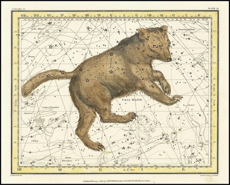 Famous Constellations