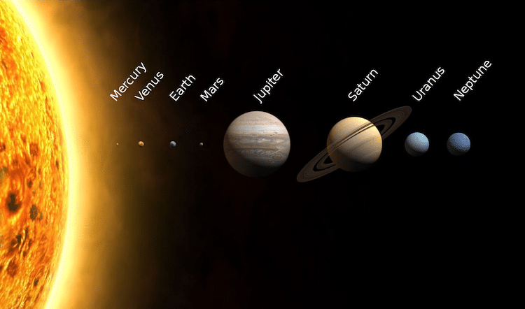 Map of the Solar System