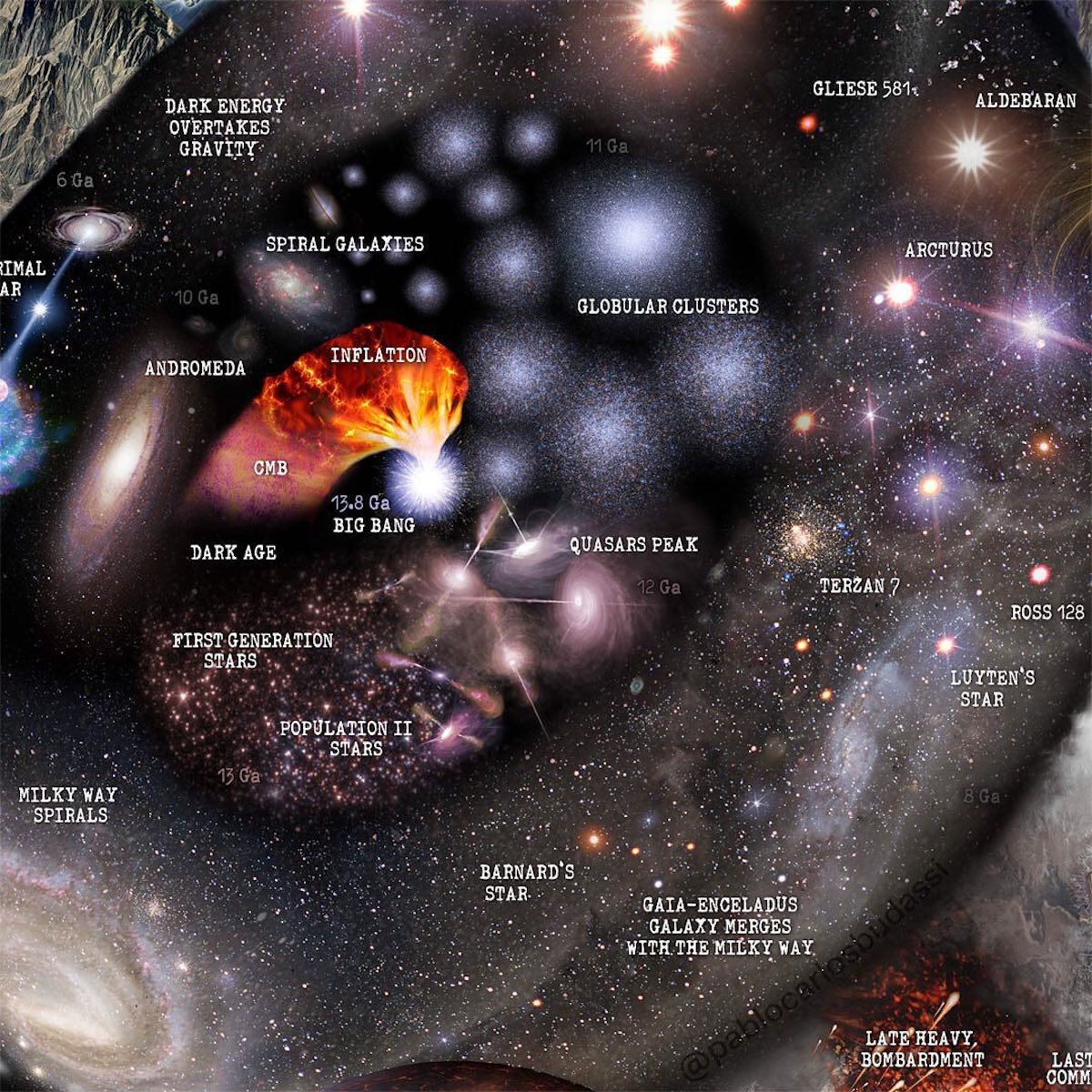 - ViralBandit Detail of an Infographic