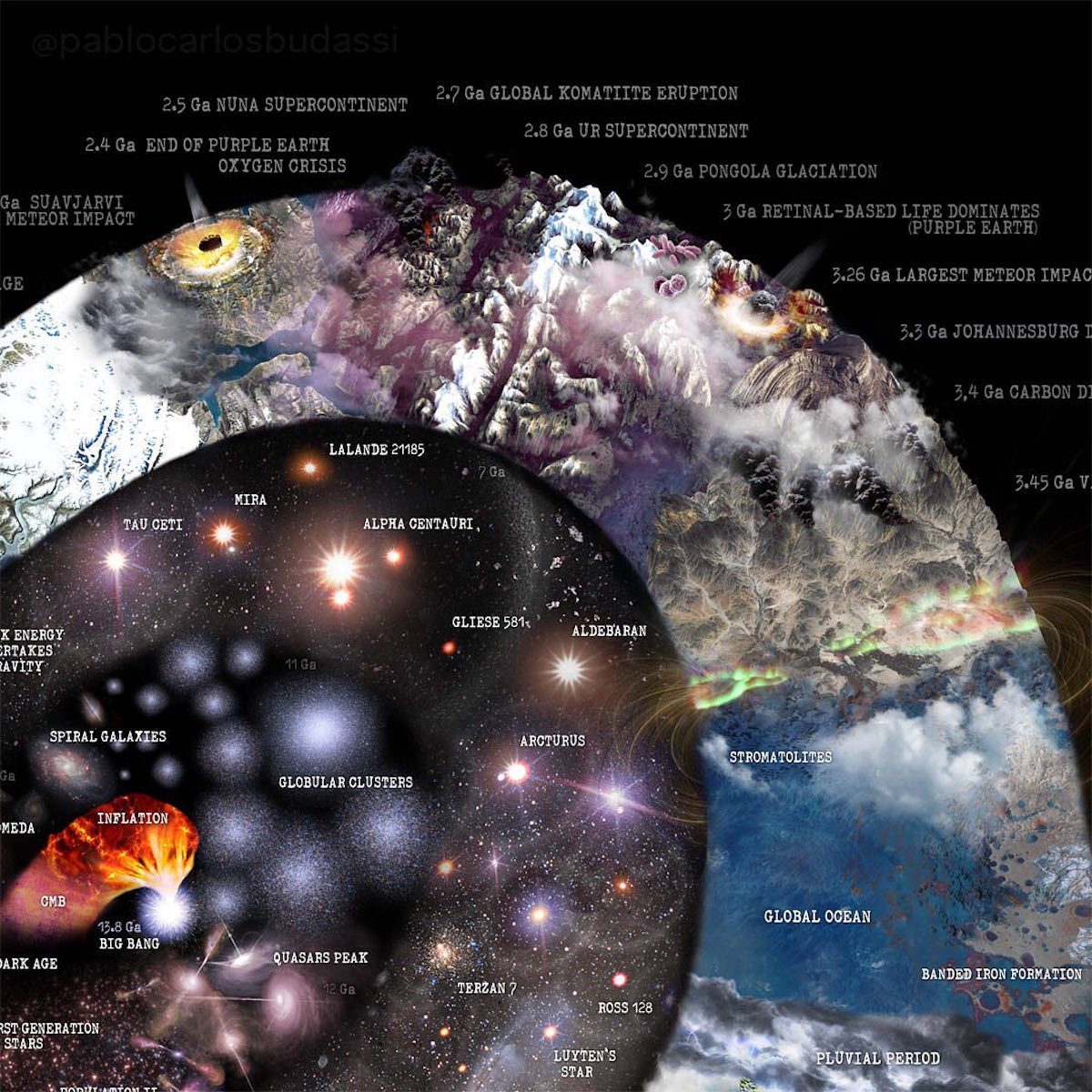 - ViralBandit Nature and Science Infographic