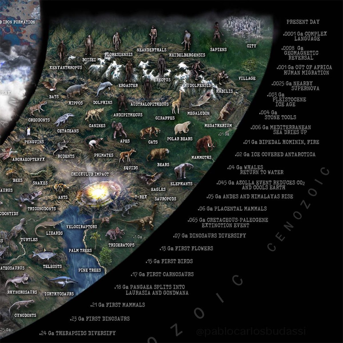 - ViralBandit Nature and Science Infographic