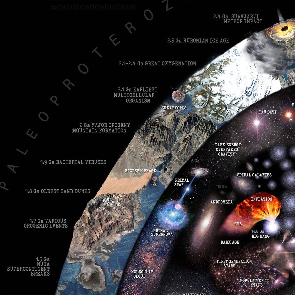 - ViralBandit Science Infographic