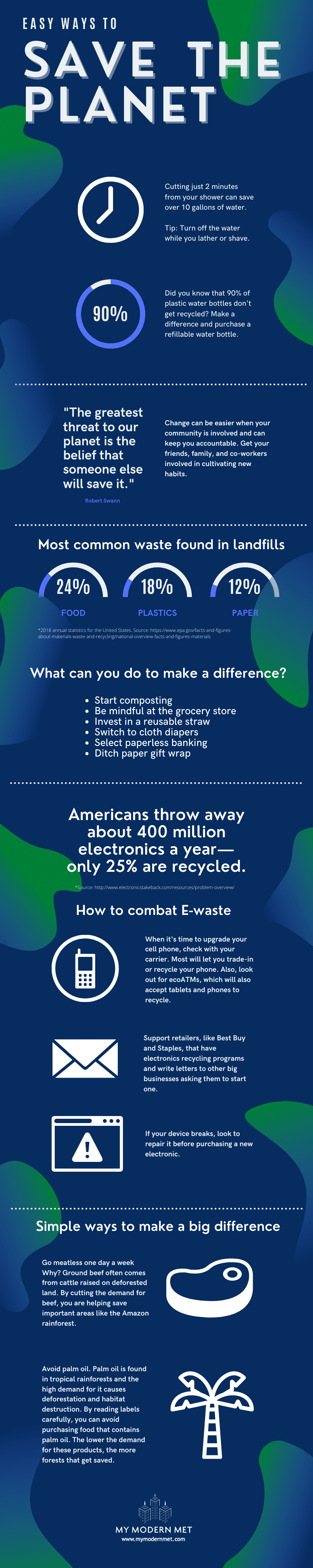 Ways to Save the Planet Infographic