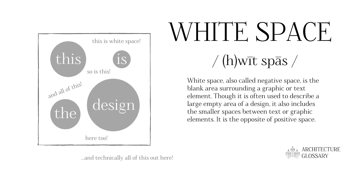 Graphic Design Terms by My Modern Met
