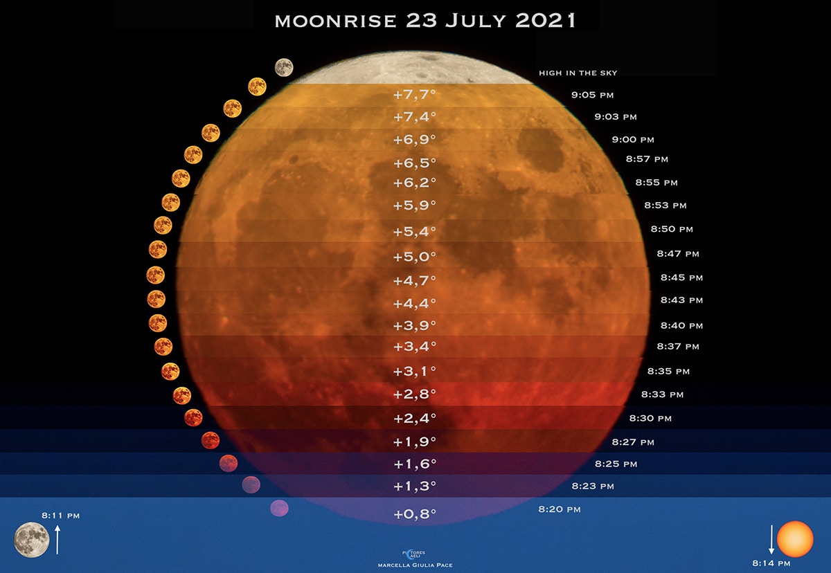 Colors of the Moon in 50 Minutes by Marcella Pace