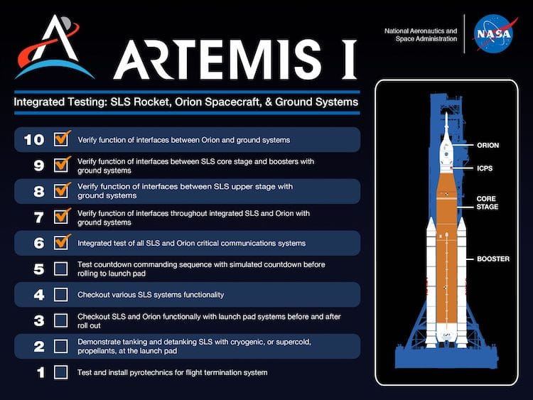 Ten astronauts selected by NASA to join the Artemis Mission