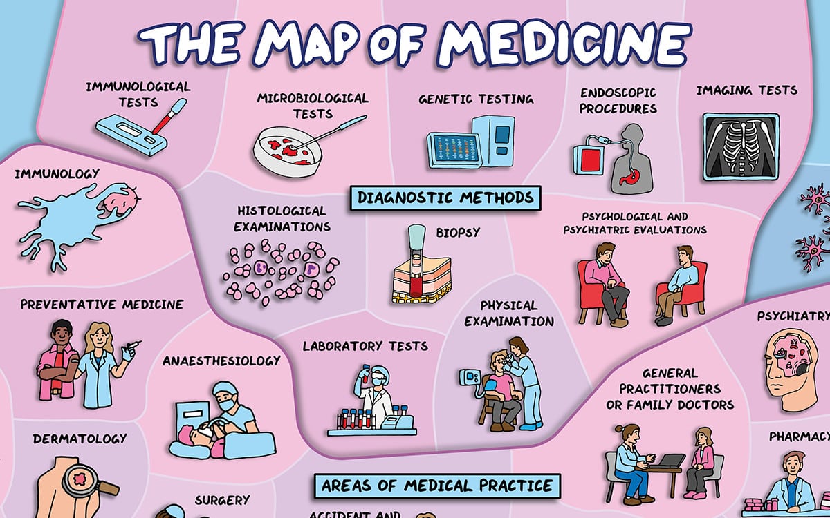 Details of Domain of Science's illustrated map of medicine