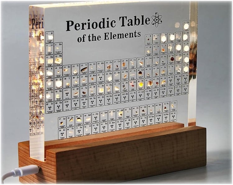 Customizable Periodic Table of Elements
