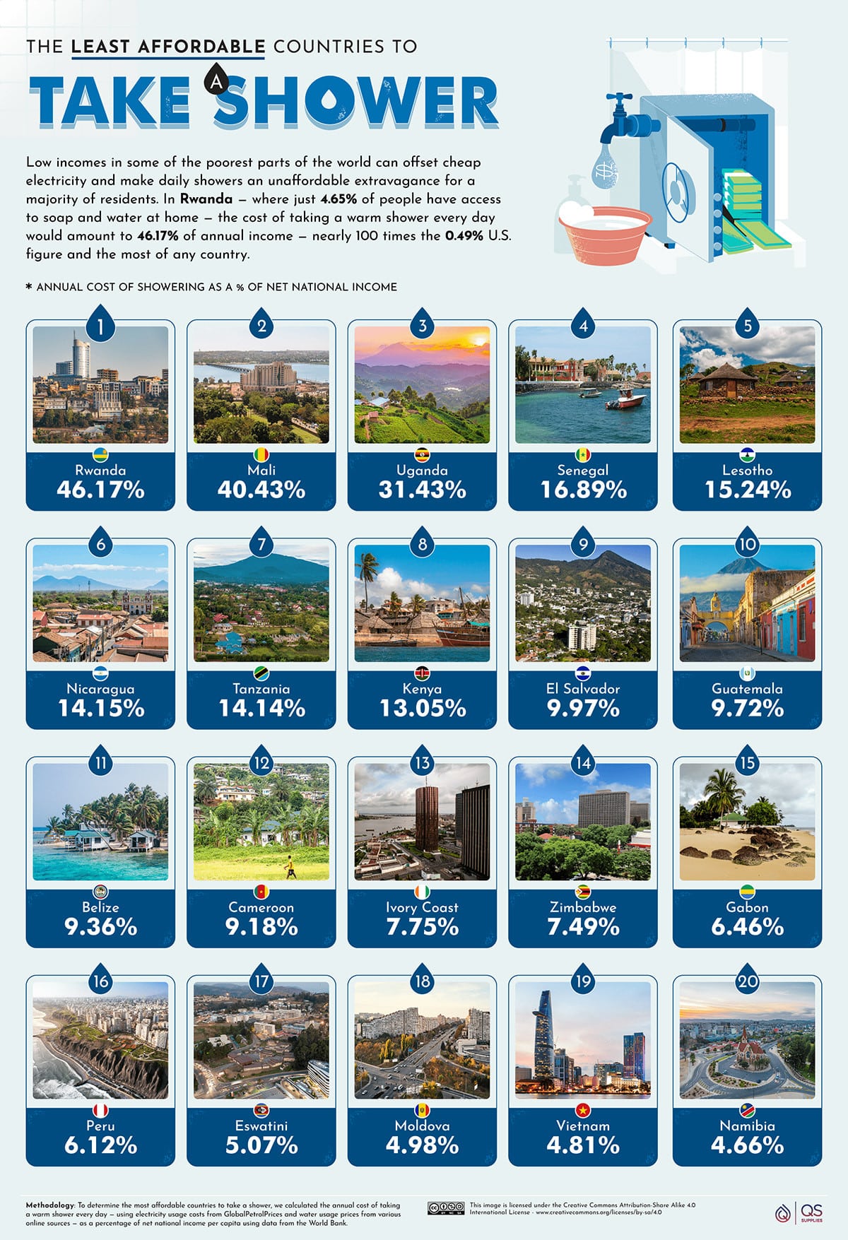 graphic of places where cost of shower around the world is high