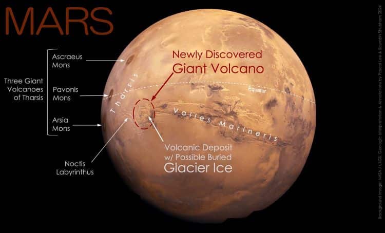 Diagram Showing The Location Of The Giant Mars Volcano